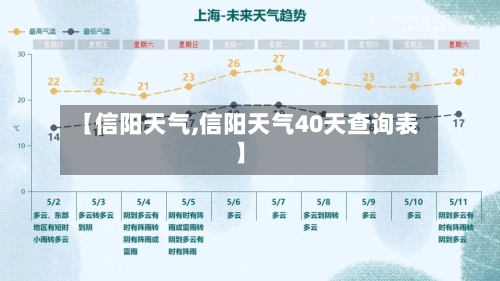 【信阳天气,信阳天气40天查询表】