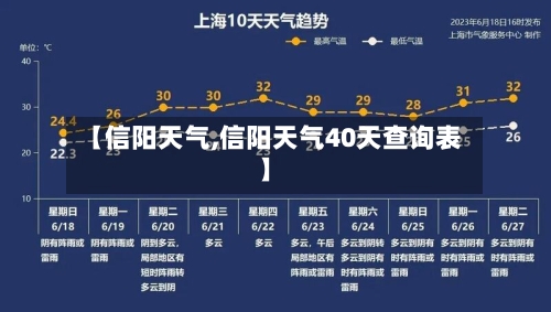 【信阳天气,信阳天气40天查询表】