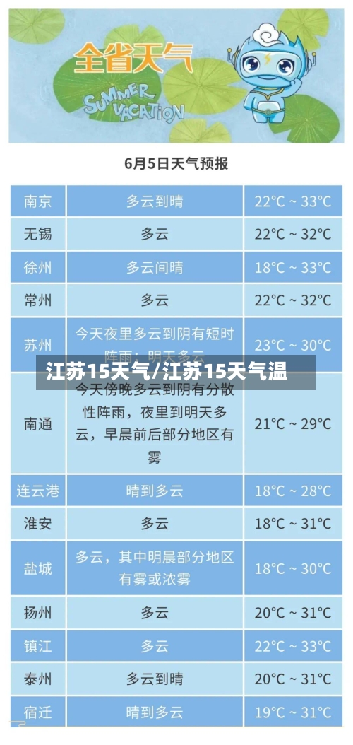 江苏15天气/江苏15天气温