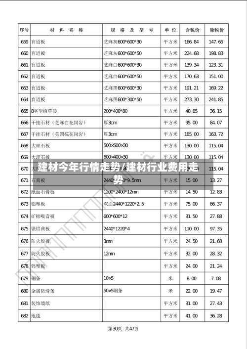 建材今年行情走势/建材行业费用走势