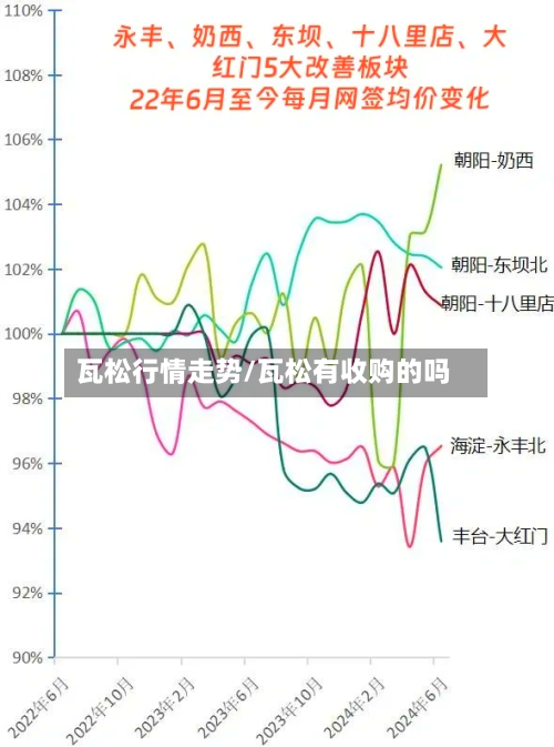瓦松行情走势/瓦松有收购的吗