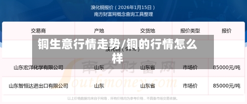 铜生意行情走势/铜的行情怎么样