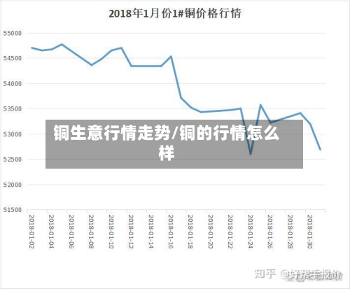 铜生意行情走势/铜的行情怎么样