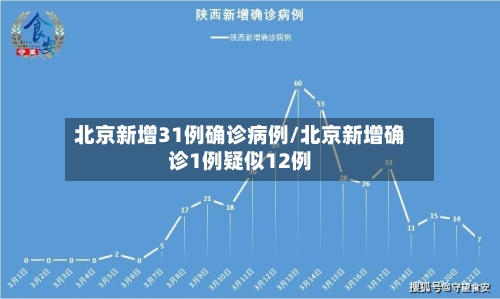 北京新增31例确诊病例/北京新增确诊1例疑似12例