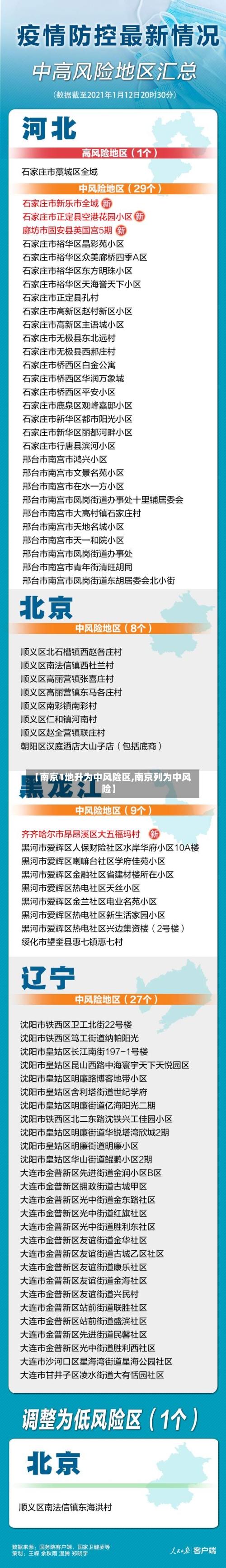 【南京1地升为中风险区,南京列为中风险】