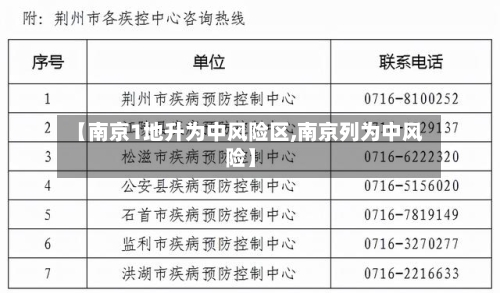 【南京1地升为中风险区,南京列为中风险】
