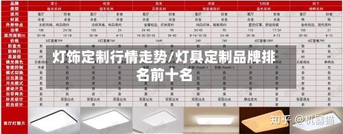 灯饰定制行情走势/灯具定制品牌排名前十名