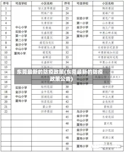 东莞最新的防疫政策(东莞最新的防疫政策公告)