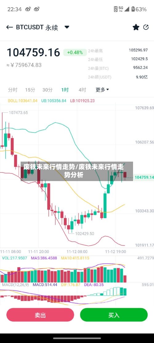 废铁未来行情走势/废铁未来行情走势分析