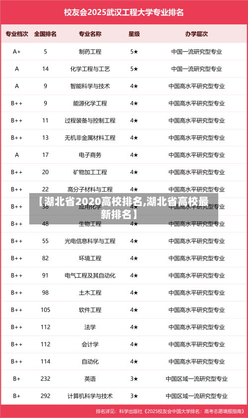 【湖北省2020高校排名,湖北省高校最新排名】
