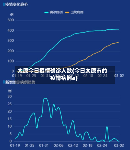 太原今日疫情确诊人数(今日太原市的疫情病例a)
