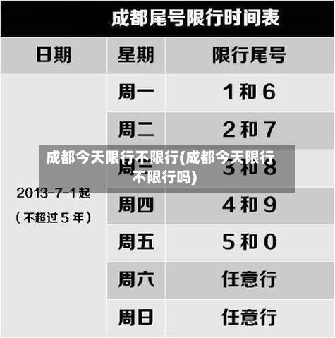 成都今天限行不限行(成都今天限行不限行吗)