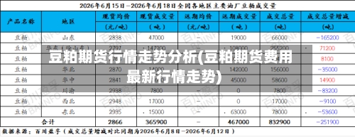 豆粕期货行情走势分析(豆粕期货费用最新行情走势)