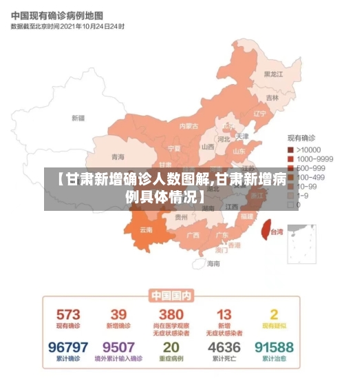 【甘肃新增确诊人数图解,甘肃新增病例具体情况】