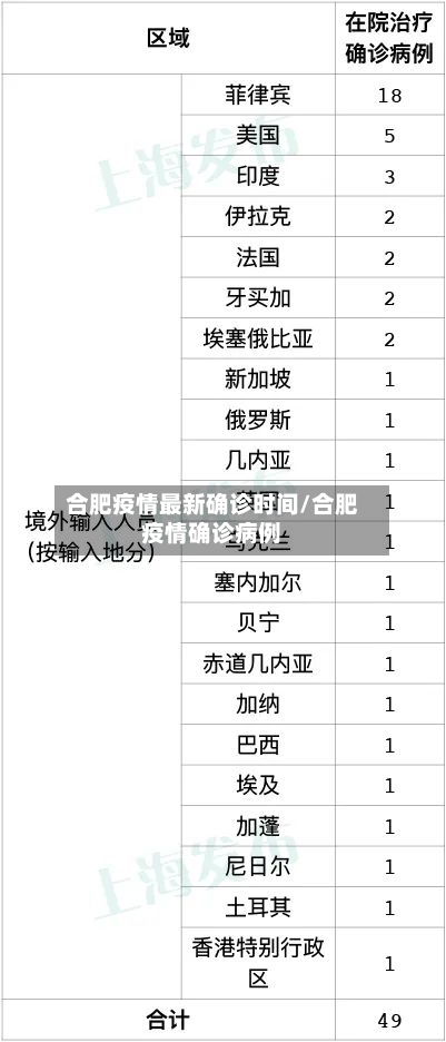 合肥疫情最新确诊时间/合肥疫情确诊病例