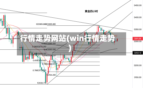 行情走势网站(win行情走势)