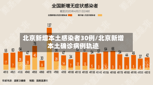 北京新增本土感染者30例/北京新增本土确诊病例轨迹