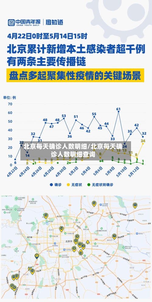 北京每天确诊人数明细/北京每天确诊人数明细查询