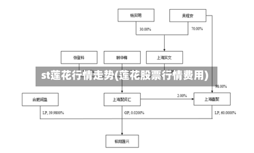 st莲花行情走势(莲花股票行情费用)