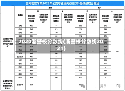 2020浙警校分数线(浙警校分数线2021)