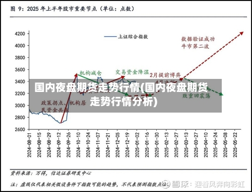国内夜盘期货走势行情(国内夜盘期货走势行情分析)