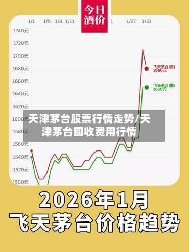 天津茅台股票行情走势/天津茅台回收费用行情