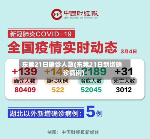 东莞21日确诊人数(东莞21日新增确诊病例)