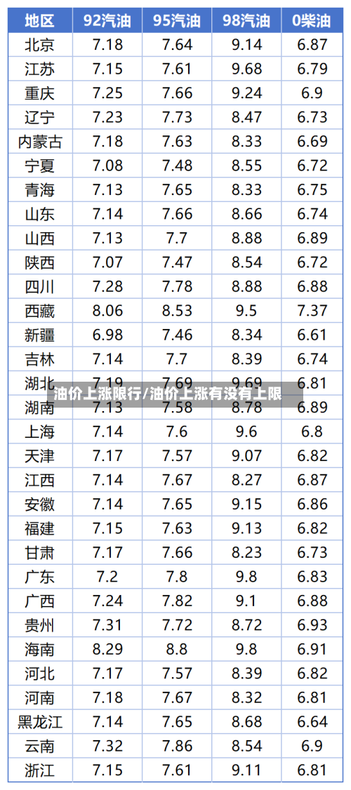 油价上涨限行/油价上涨有没有上限