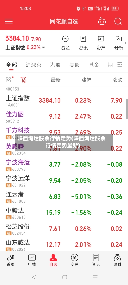 陕西海运股票行情走势(陕西海运股票行情走势最新)