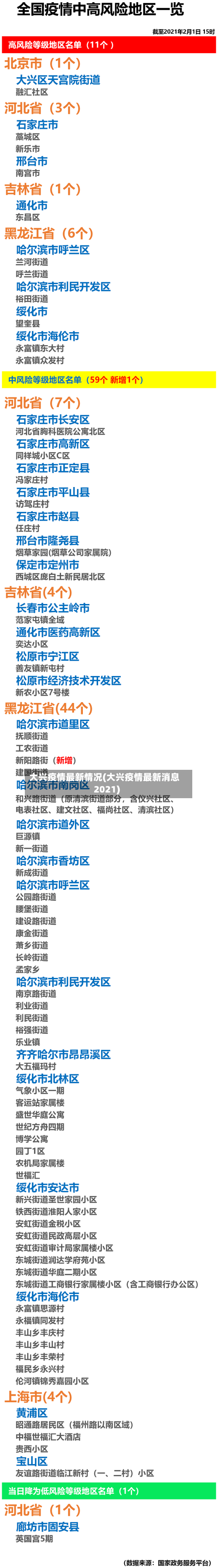 大兴疫情最新情况(大兴疫情最新消息2021)