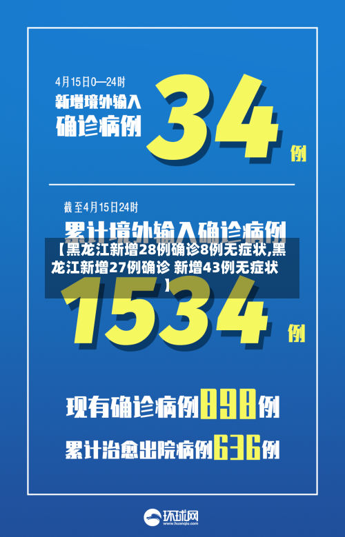 【黑龙江新增28例确诊8例无症状,黑龙江新增27例确诊 新增43例无症状】