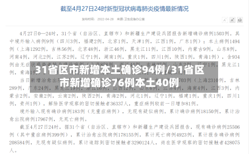 31省区市新增本土确诊94例/31省区市新增确诊76例本土40例