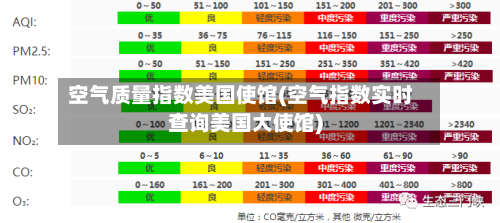 空气质量指数美国使馆(空气指数实时查询美国大使馆)