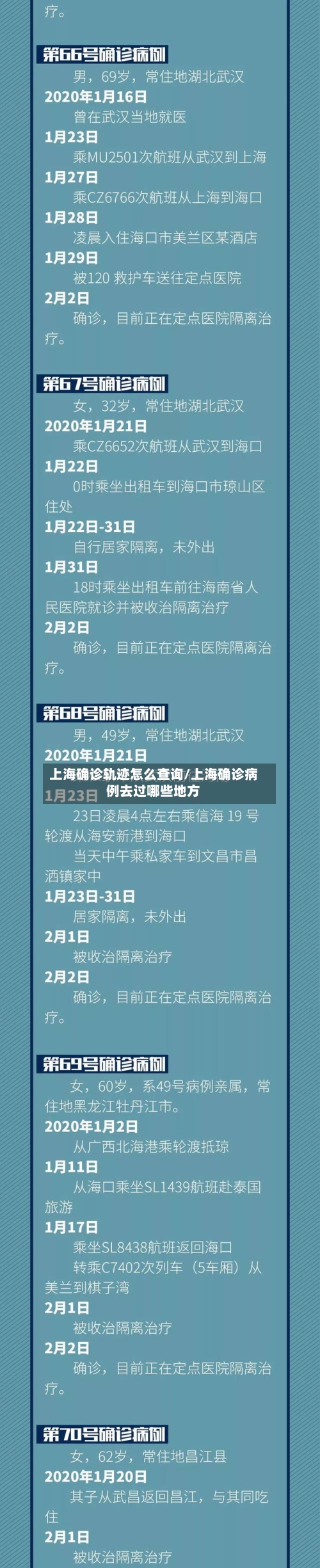 上海确诊轨迹怎么查询/上海确诊病例去过哪些地方