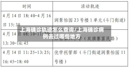 上海确诊轨迹怎么查询/上海确诊病例去过哪些地方