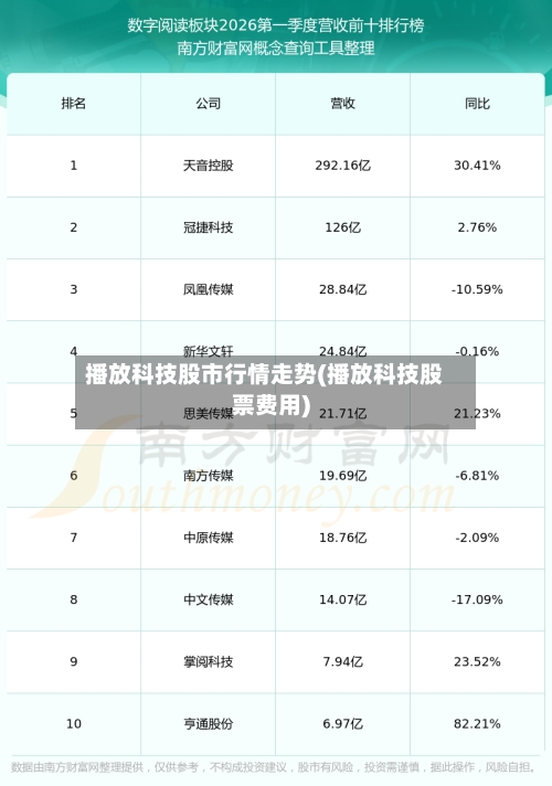 播放科技股市行情走势(播放科技股票费用)