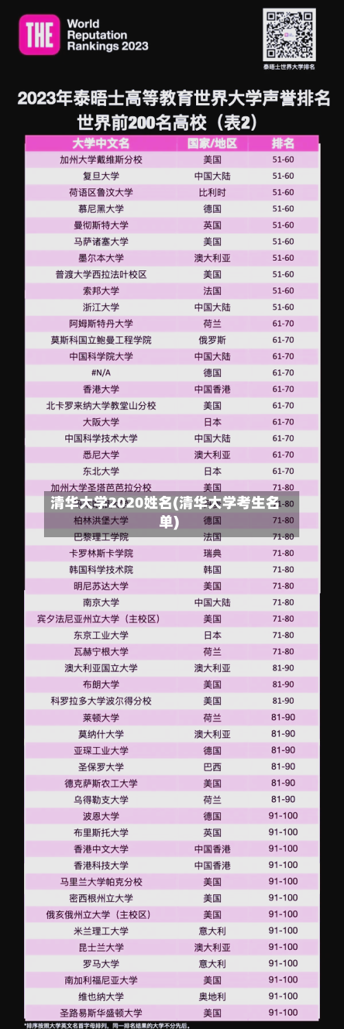 清华大学2020姓名(清华大学考生名单)