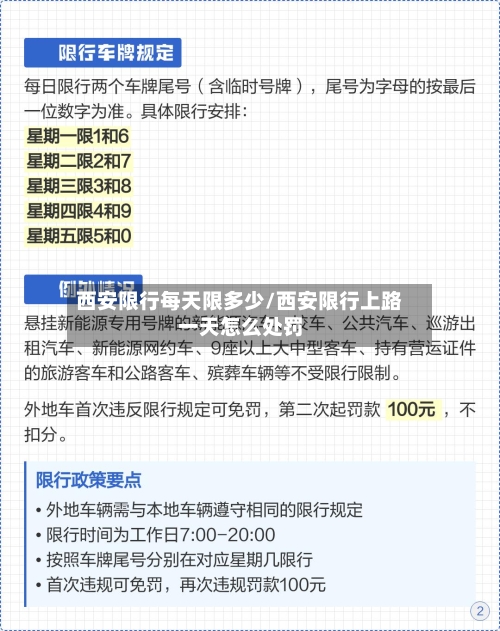 西安限行每天限多少/西安限行上路一天怎么处罚