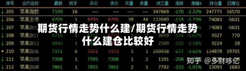 期货行情走势什么建/期货行情走势什么建仓比较好