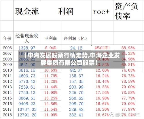 【中海发展股票行情走势,中海企业发展集团有限公司股票】