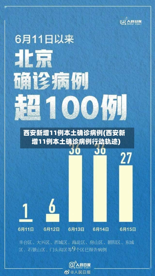 西安新增11例本土确诊病例(西安新增11例本土确诊病例行动轨迹)