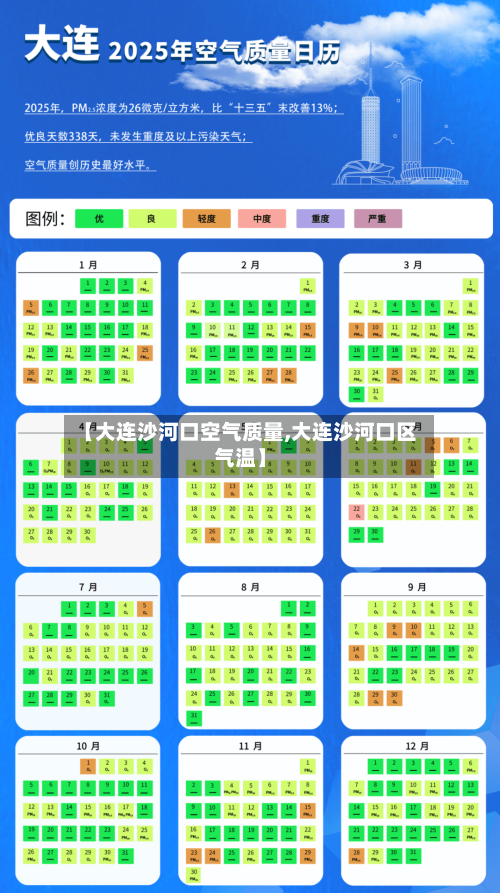 【大连沙河口空气质量,大连沙河口区气温】