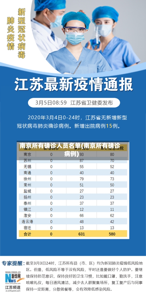 南京所有确诊人员名单(南京所有确诊病例)