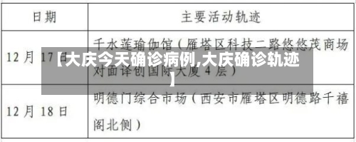 【大庆今天确诊病例,大庆确诊轨迹】