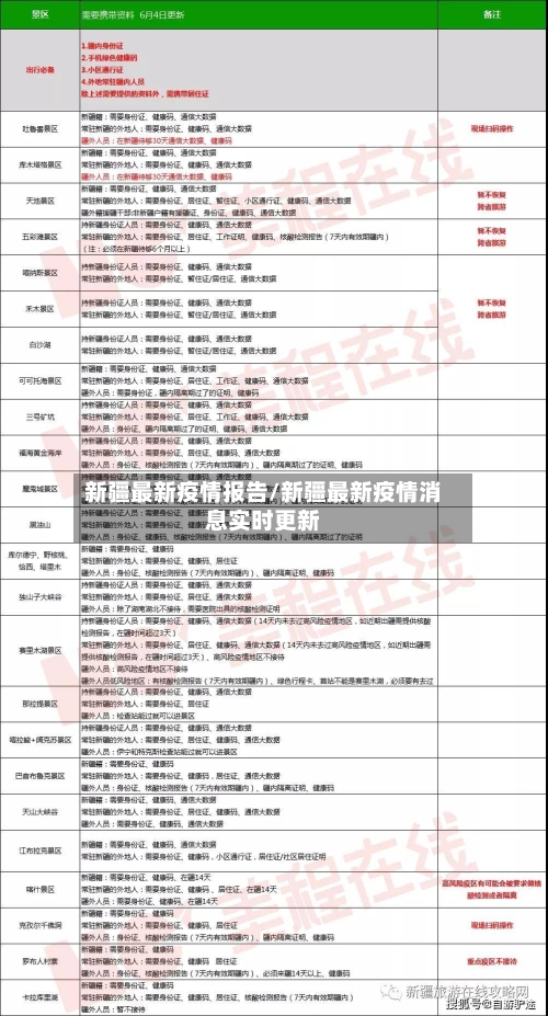新疆最新疫情报告/新疆最新疫情消息实时更新