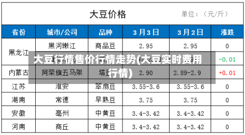 大豆行情售价行情走势(大豆实时费用行情)