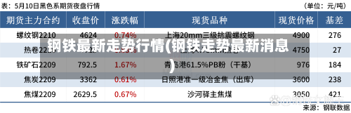 钢铁最新走势行情(钢铁走势最新消息)