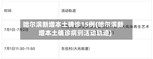 哈尔滨新增本土确诊15例(哈尔滨新增本土确诊病例活动轨迹)