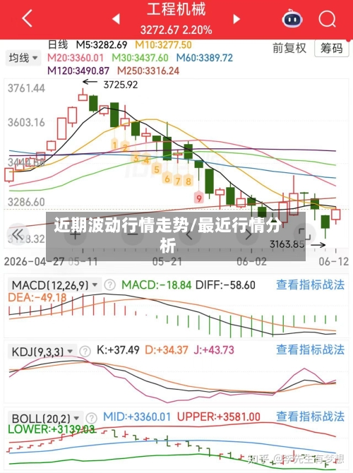 近期波动行情走势/最近行情分析