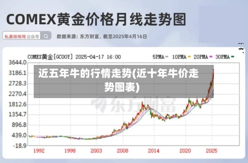 近五年牛的行情走势(近十年牛价走势图表)